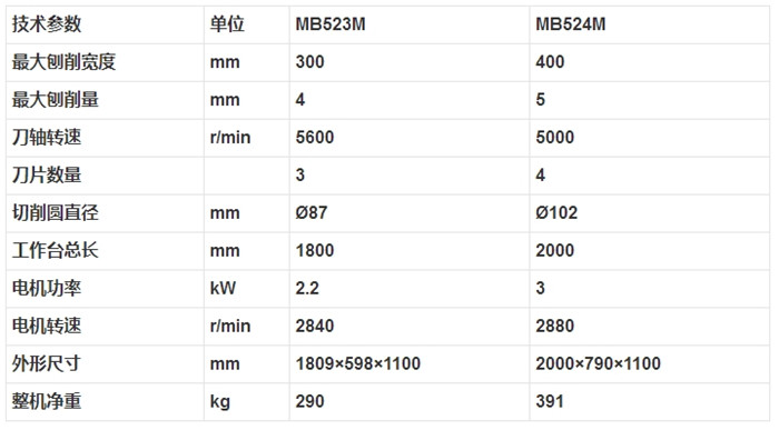 MB524M 斜口木工平刨床3.jpg