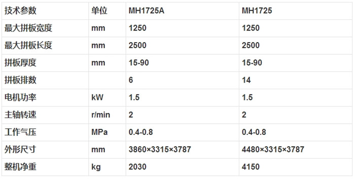 MH1725A MH1725 木工拼板機2.jpg