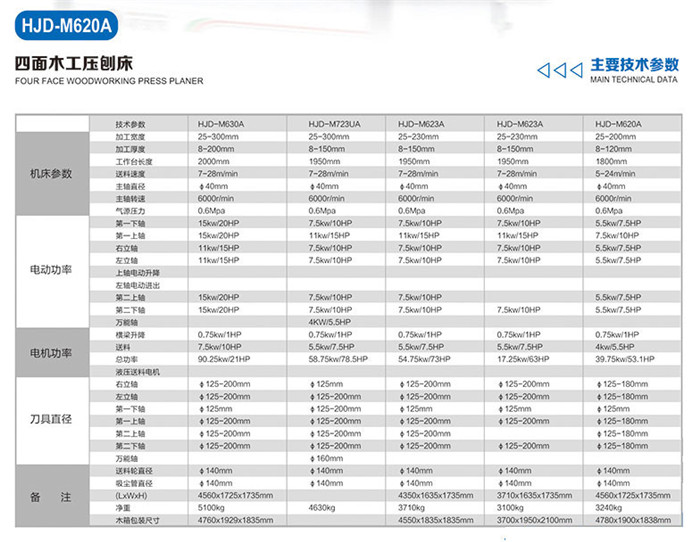 HJD-M620A四面木工壓刨床2.jpg